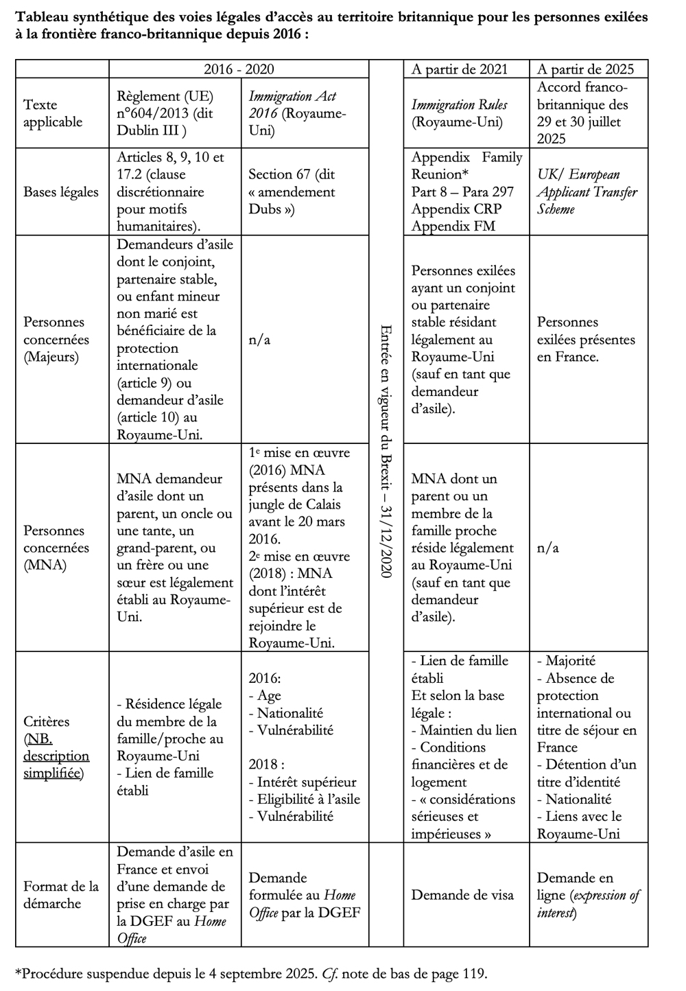 Tableau récapitulatif_BICHET